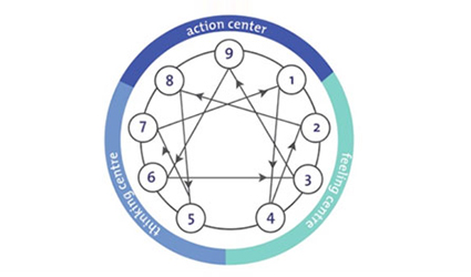 Nine Archetypes of Leaders